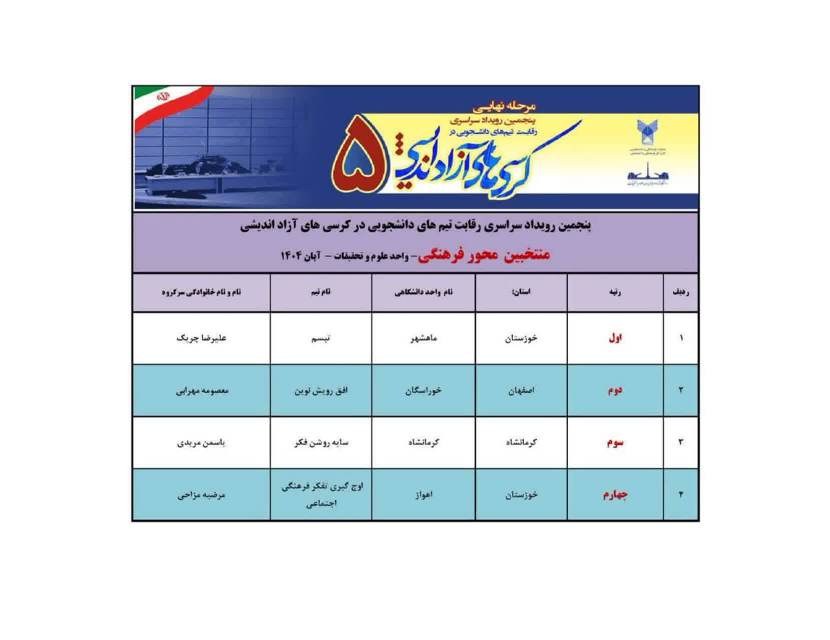 پایان پنجمین رویداد سراسری کرسیهای آزاداندیشی در دانشگاه آزاد با تقدیر از برترین تیمها