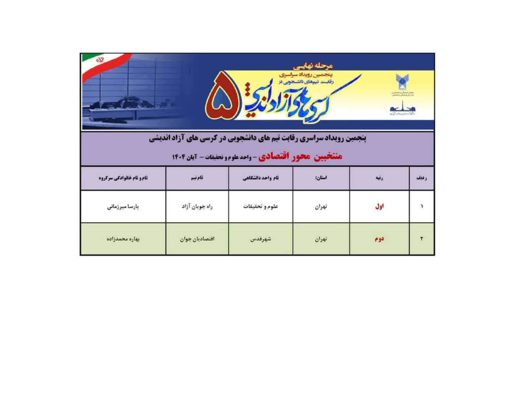 پایان پنجمین رویداد سراسری کرسیهای آزاداندیشی در دانشگاه آزاد با تقدیر از برترین تیمها