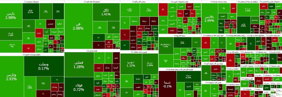 رشد شاخص بورس در آخرین روز معاملاتی هفته