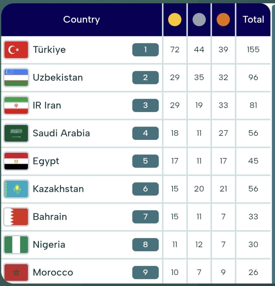 نتایج روز سیزدهم کاروان ایران+ جدول نتایج روز سیزدهم کاروان ایران+ جدول