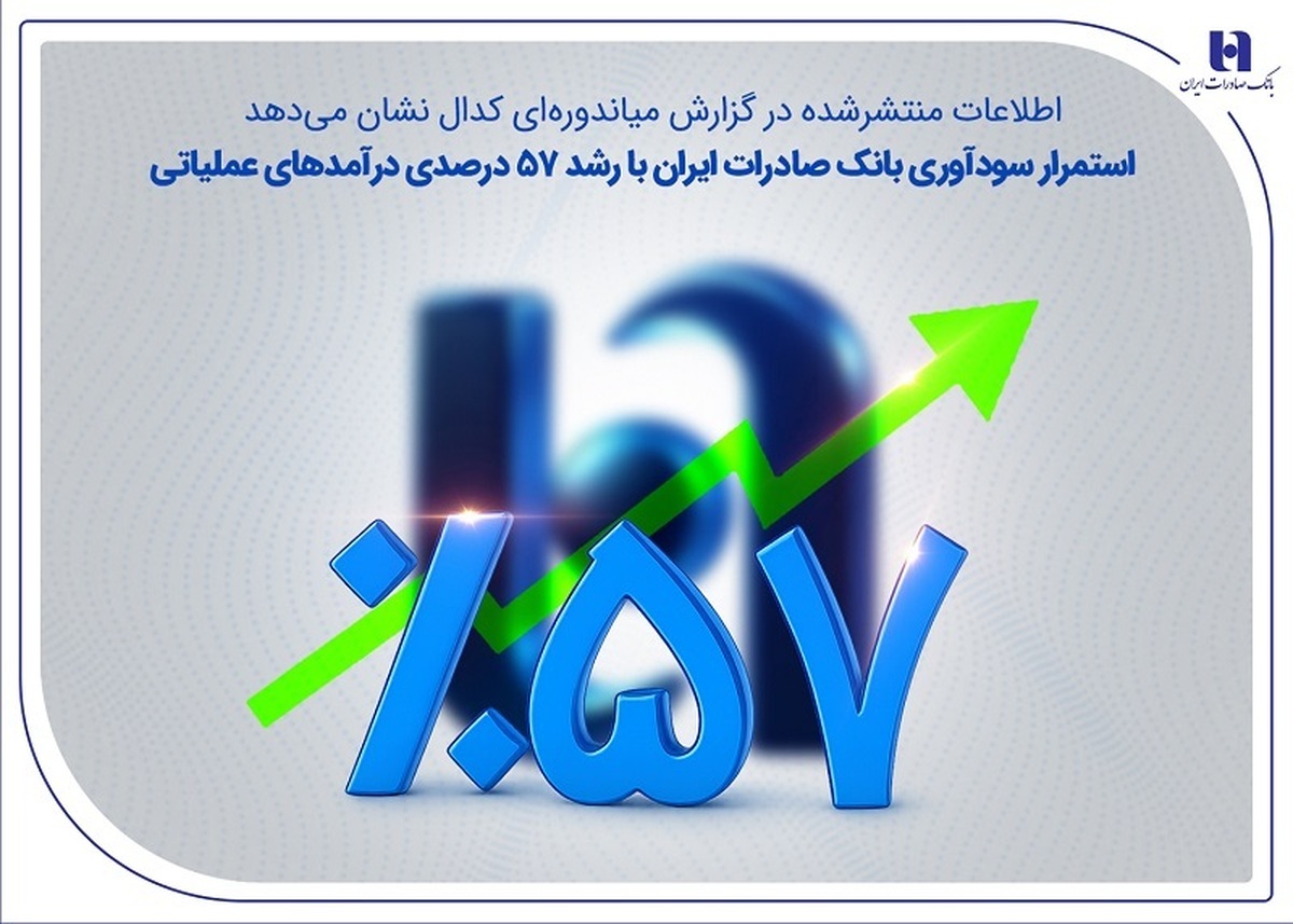 استمرار سودآوری بانک صادرات ایران با رشد ۵۷ درصدی درآمد‌های عملیاتی