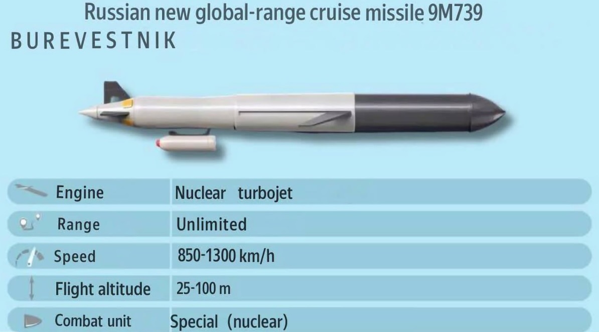پوتین از موشک خاص و جدید روسیه با سوخت هستهای رونمایی کرد پوتین از موشک خاص و جدید روسیه با سوخت هستهای رونمایی کرد