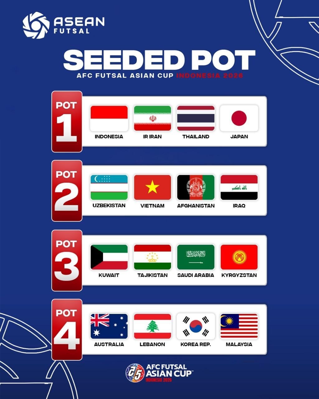 اعلام سیدبندی جام ملت‌های آسیا فوتسال ۲۰۲۶