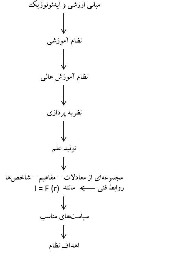 ارائه مدل جهاد علمی در بیانیه گام دوم/ زمینههای شکلگیری تولید علم و نظریهپردازی کدامند؟ ارائه مدل جهاد علمی در بیانیه گام دوم/ زمینههای شکلگیری تولید علم و نظریهپردازی کدامند؟