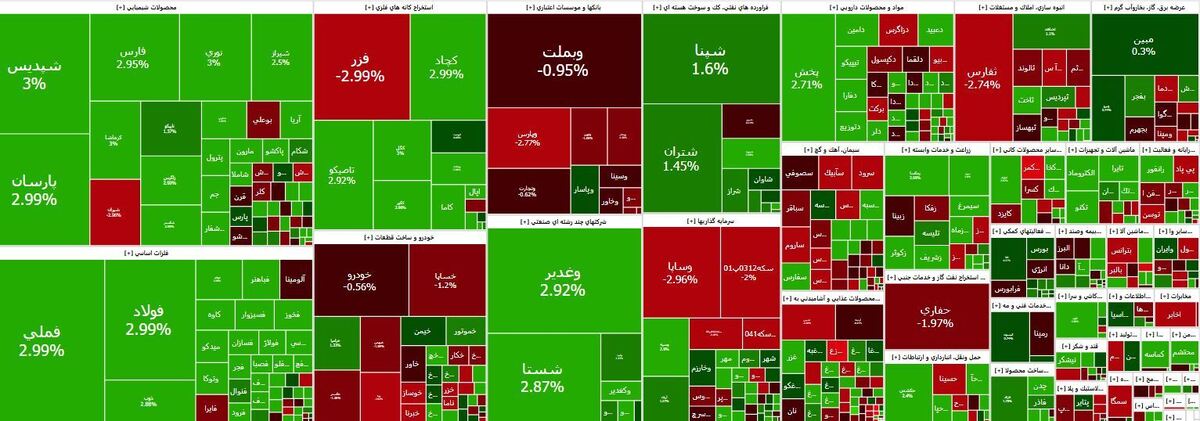رشد ۴۸ هزار واحدی شاخص بورس