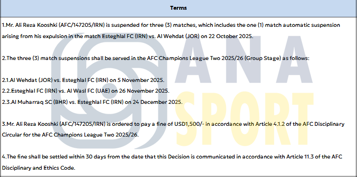 جریمه سنگین استقلال، کوشکی، چشمی و فدراسیون فوتبال توسط AFC جریمه سنگین استقلال، کوشکی، چشمی و فدراسیون فوتبال توسط AFC
