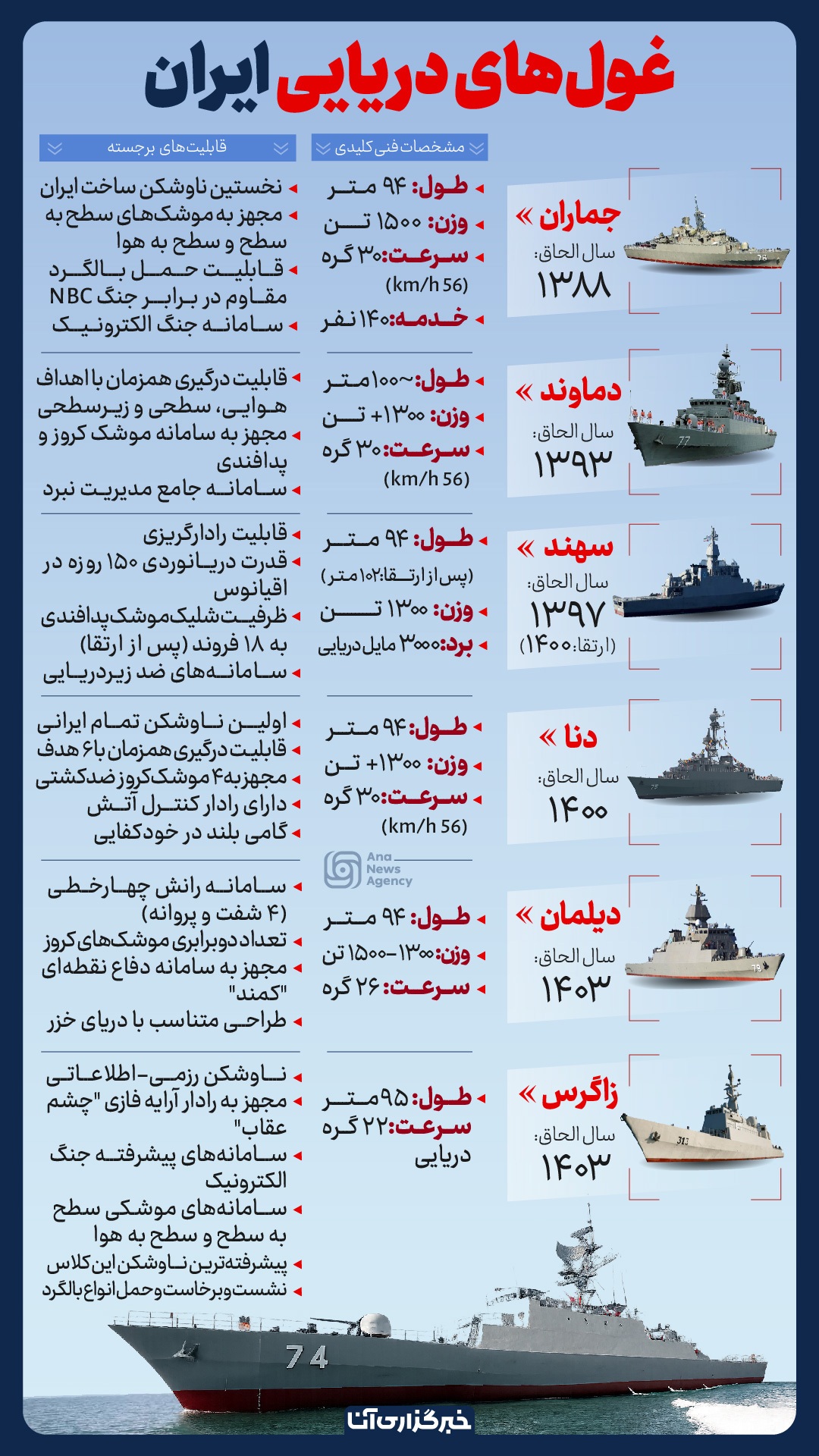غولهای دریایی ایران غولهای دریایی ایران