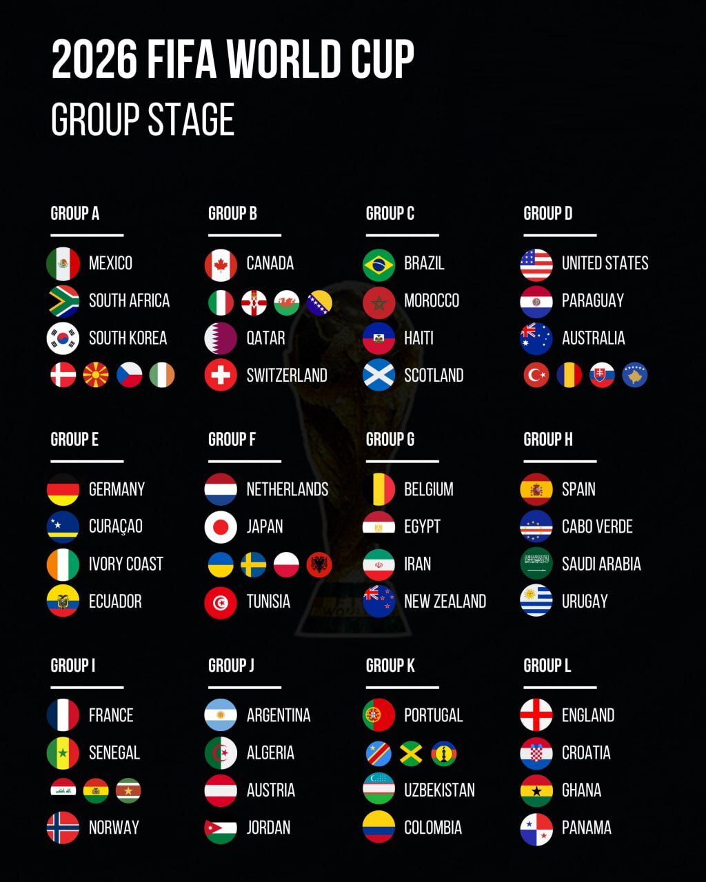 آغاز قرعه کشی جام جهانی ۲۰۲۶/ ایران در گروه G با بلژیک، مصر  و نیوزلند همگروه شد
