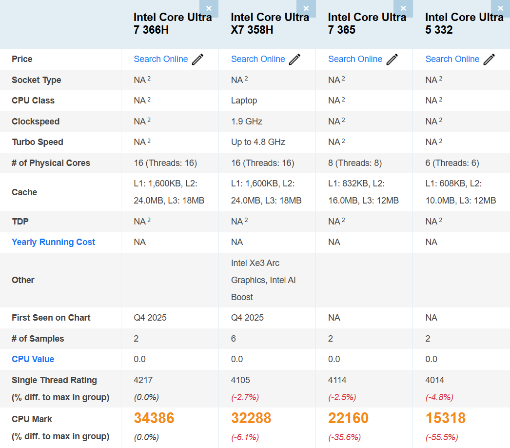 نتایج بنچمارک پردازنده‌های جدید پنتر لیک اینتل به بیرون درز کرد