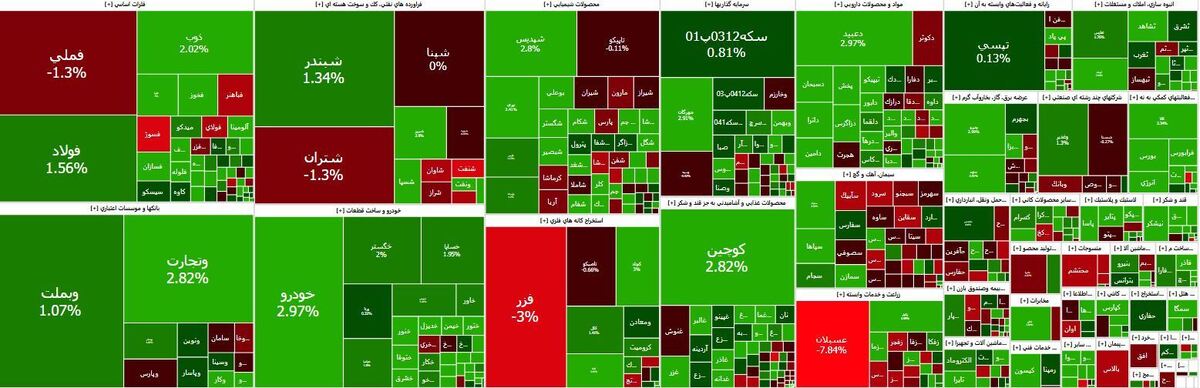 شاخص کل بورس بیش از ۲۴ هزار واحد رشد کرد