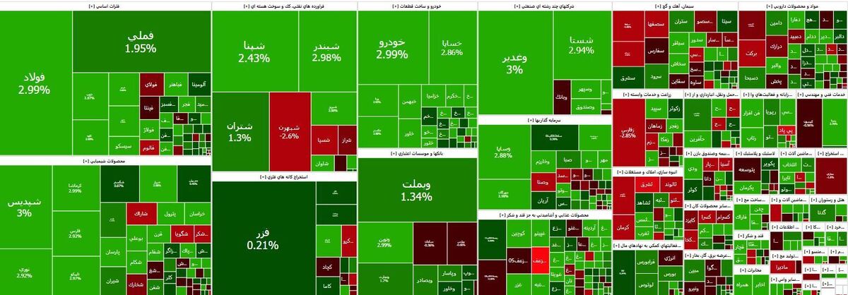 پرواز شاخص بورس در یکشنبه