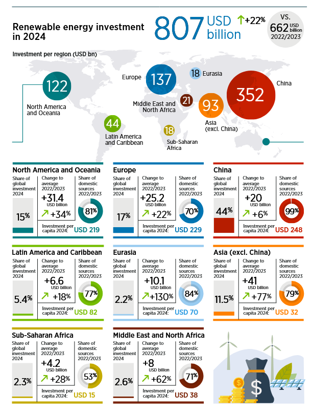 چشمانداز جهانی مالی گذار انرژی ۲۰۲۵ چشمانداز جهانی مالی گذار انرژی ۲۰۲۵