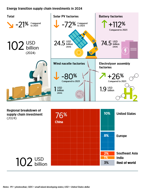 چشمانداز جهانی مالی گذار انرژی ۲۰۲۵ چشمانداز جهانی مالی گذار انرژی ۲۰۲۵