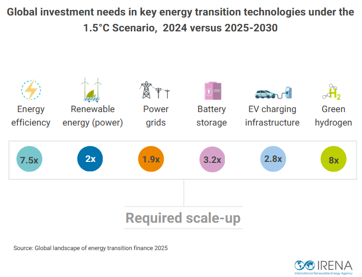 چشمانداز جهانی مالی گذار انرژی ۲۰۲۵ چشمانداز جهانی مالی گذار انرژی ۲۰۲۵