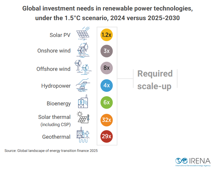 چشمانداز جهانی مالی گذار انرژی ۲۰۲۵ چشمانداز جهانی مالی گذار انرژی ۲۰۲۵