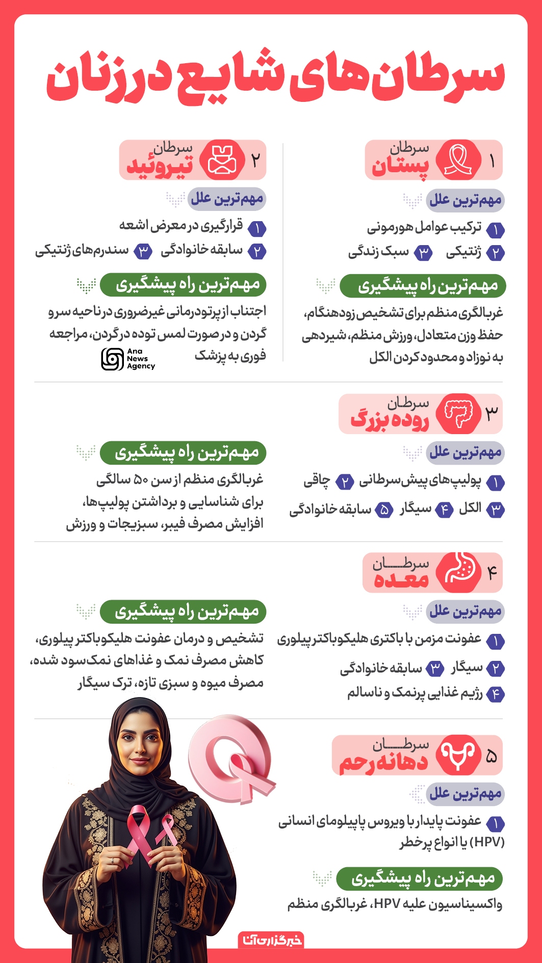 شایعترین سرطانها شایعترین سرطانها