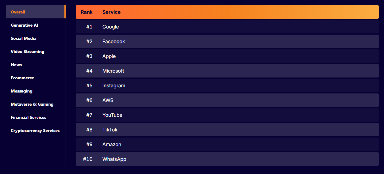 گزارش جدید کلودفلر، از رشد ۱۹ درصدی ترافیک مصرفی اینترنت خبر میدهد گزارش جدید کلودفلر، از رشد ۱۹ درصدی ترافیک مصرفی اینترنت خبر میدهد