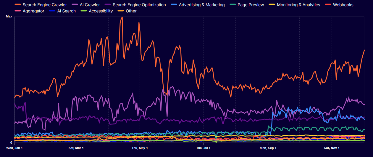 گزارش جدید کلودفلر، از رشد ۱۹ درصدی ترافیک مصرفی اینترنت خبر میدهد گزارش جدید کلودفلر، از رشد ۱۹ درصدی ترافیک مصرفی اینترنت خبر میدهد