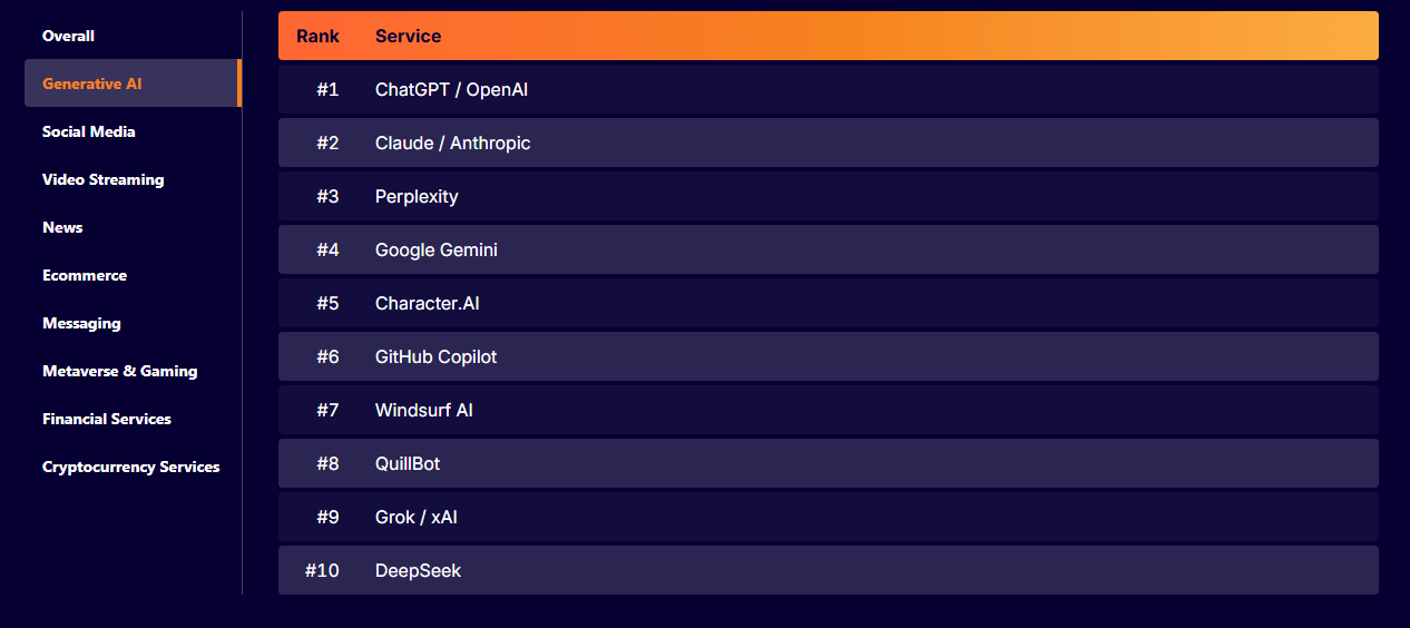 گزارش جدید کلودفلر، از رشد ۱۹ درصدی ترافیک مصرفی اینترنت خبر میدهد گزارش جدید کلودفلر، از رشد ۱۹ درصدی ترافیک مصرفی اینترنت خبر میدهد