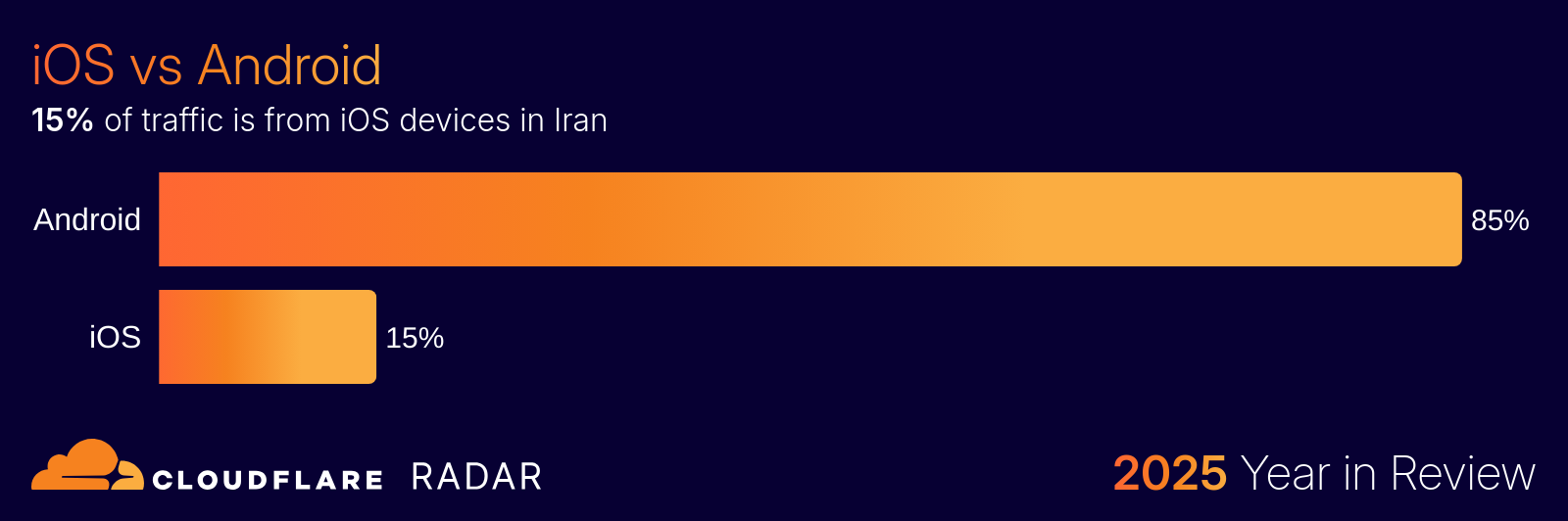 چرا گزارش کلودفلر درباره اینترنت ایران درست نبود؟