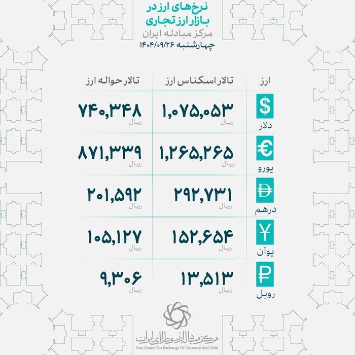 تغییر قیمت اسکناس ارز از تالار اول به تالار دوم مرکز مبادله