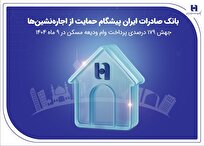 بانک-صادرات-ایران-پیشگام-حمایت-از-اجاره‌نشین‌ها-جهش-۱۷۹-درصدی-پرداخت-وام-ودیعه-مسکن-در-۹-ماه-1404