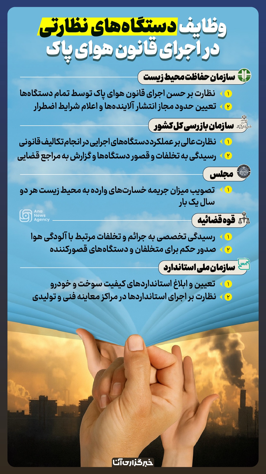 نقشه راه مقابله با آلودگی هوا