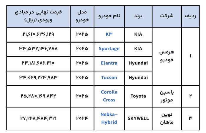 واردات خودرو واردات خودرو