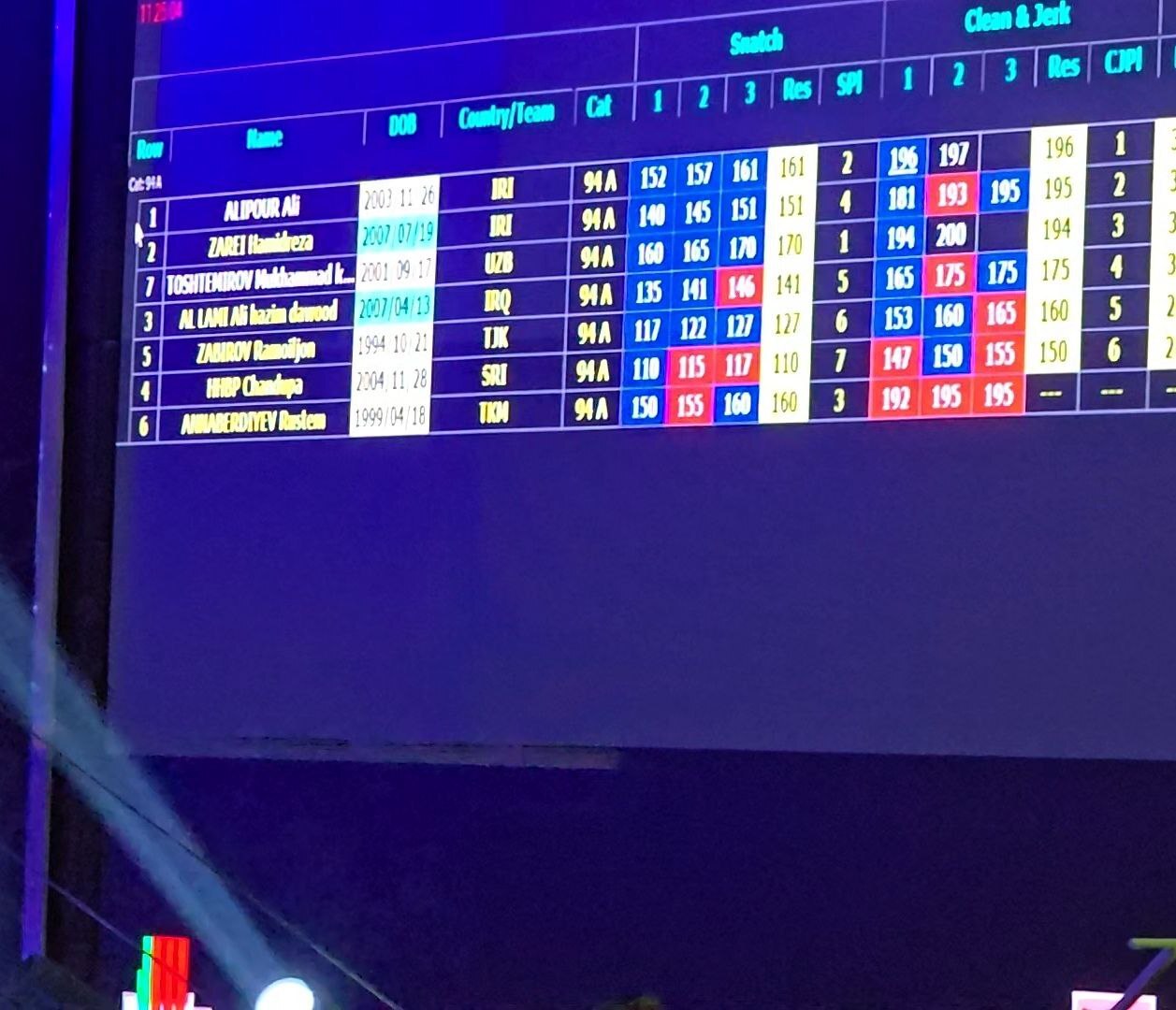 وزنه برداری جام فجر | عالی‌پور سه نقره کسب کرد / نماینده ازبکستان قهرمان مان شد +فیلم