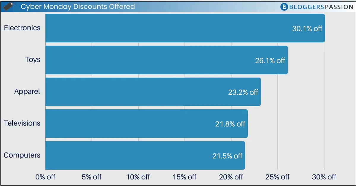 دوشنبه مجازی با القای هراس از دست دادن فرصت، خریداران را به درگاههای پرداخت میکشاند دوشنبه مجازی با القای هراس از دست دادن فرصت، خریداران را به درگاههای پرداخت میکشاند