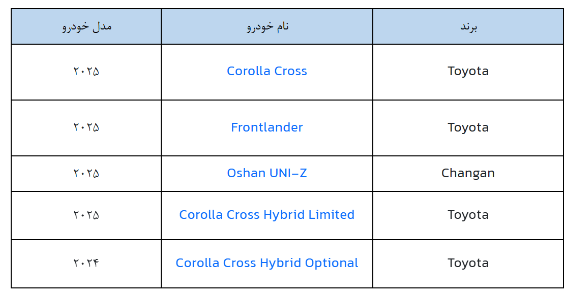 ثبتنام خودروهای وارداتی از ۵ بهمن ماه آغاز می شود ثبتنام خودروهای وارداتی از ۵ بهمن ماه آغاز می شود
