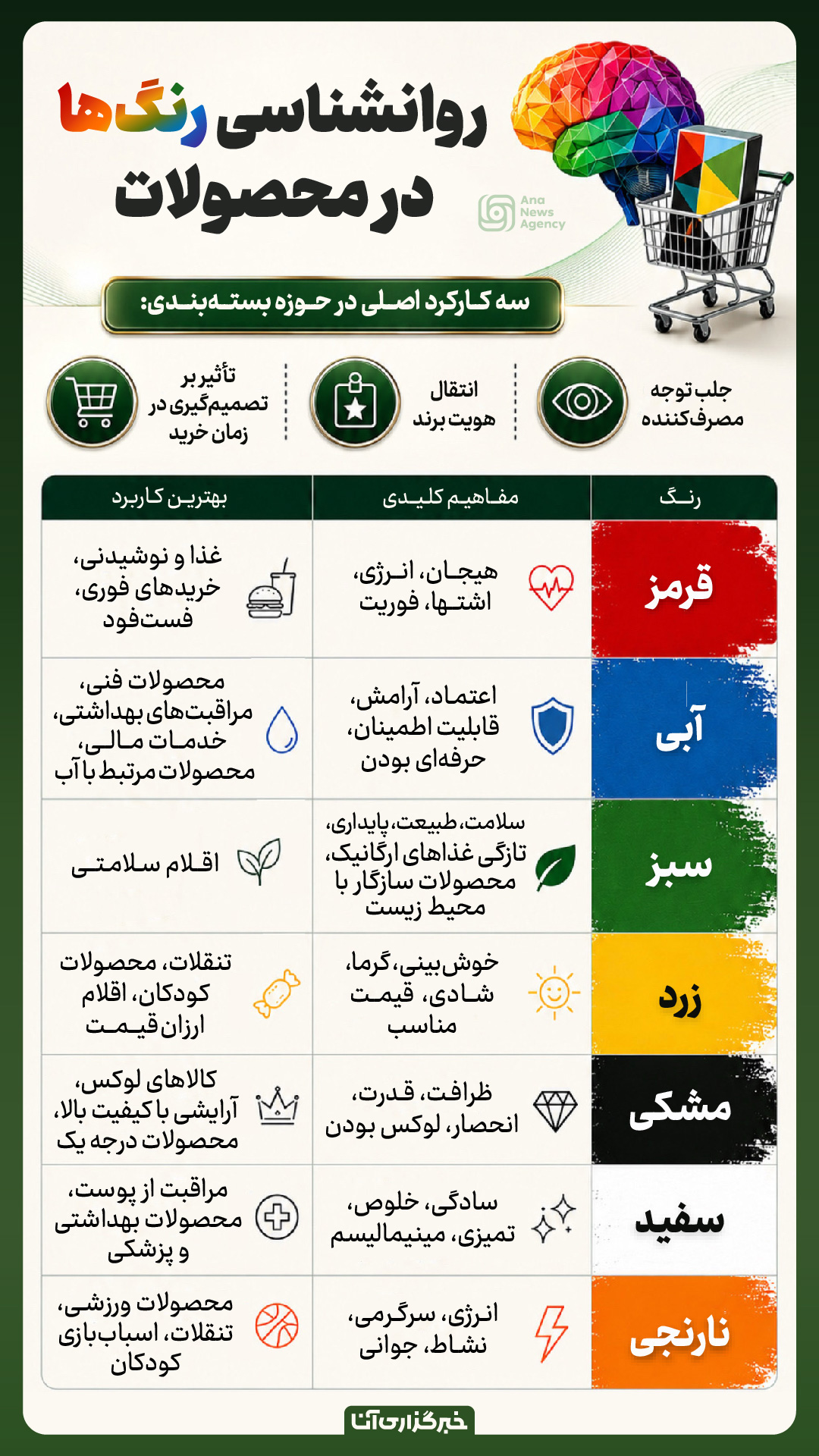 روانشناسی رنگها در محصولات روانشناسی رنگها در محصولات