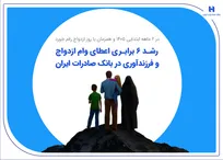 رشد ۶ برابری اعطای وام ازدواج و فرزندآوری در بانک صادرات ایران