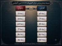 آغاز رسمی برگزاری مسابقات با اوزان جدید وزنه‌برداری 