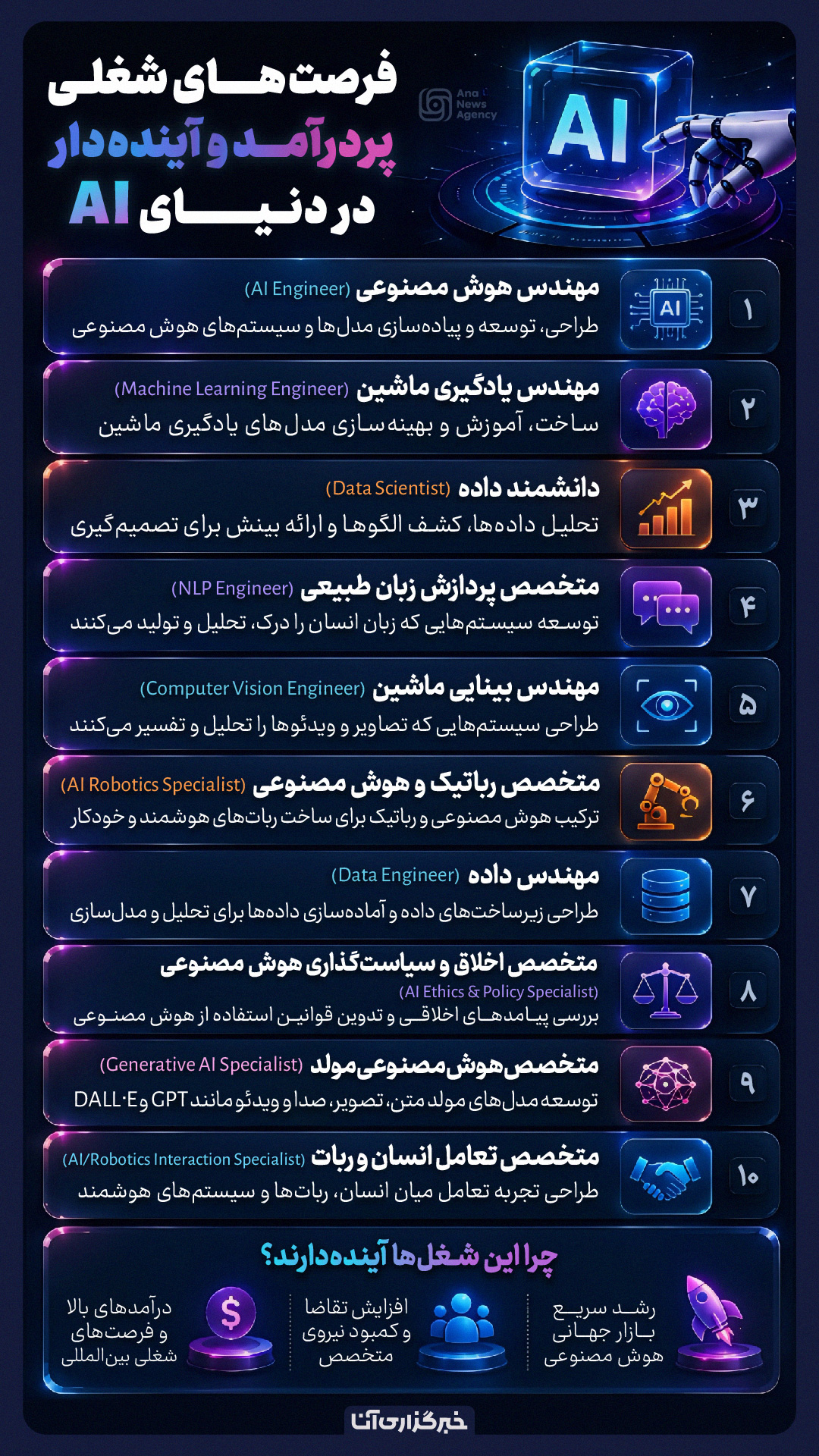 فرصت‌های شغلی آینده‌دار در دنیای AI