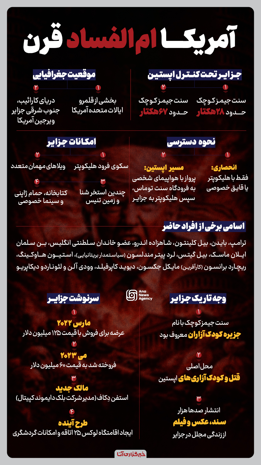 آمریکا ام‌الفساد قرن