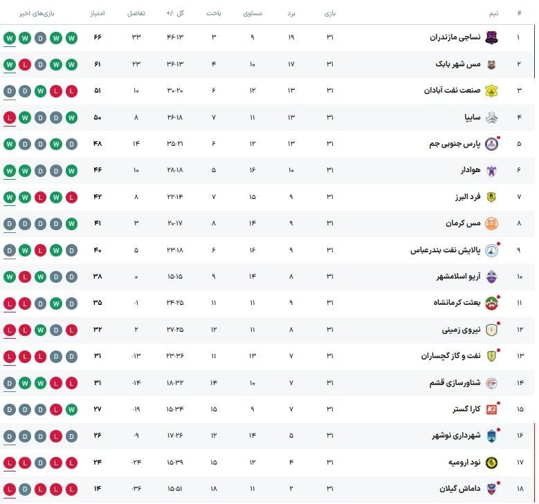 مس شهربابک هم لیگ برتری شد