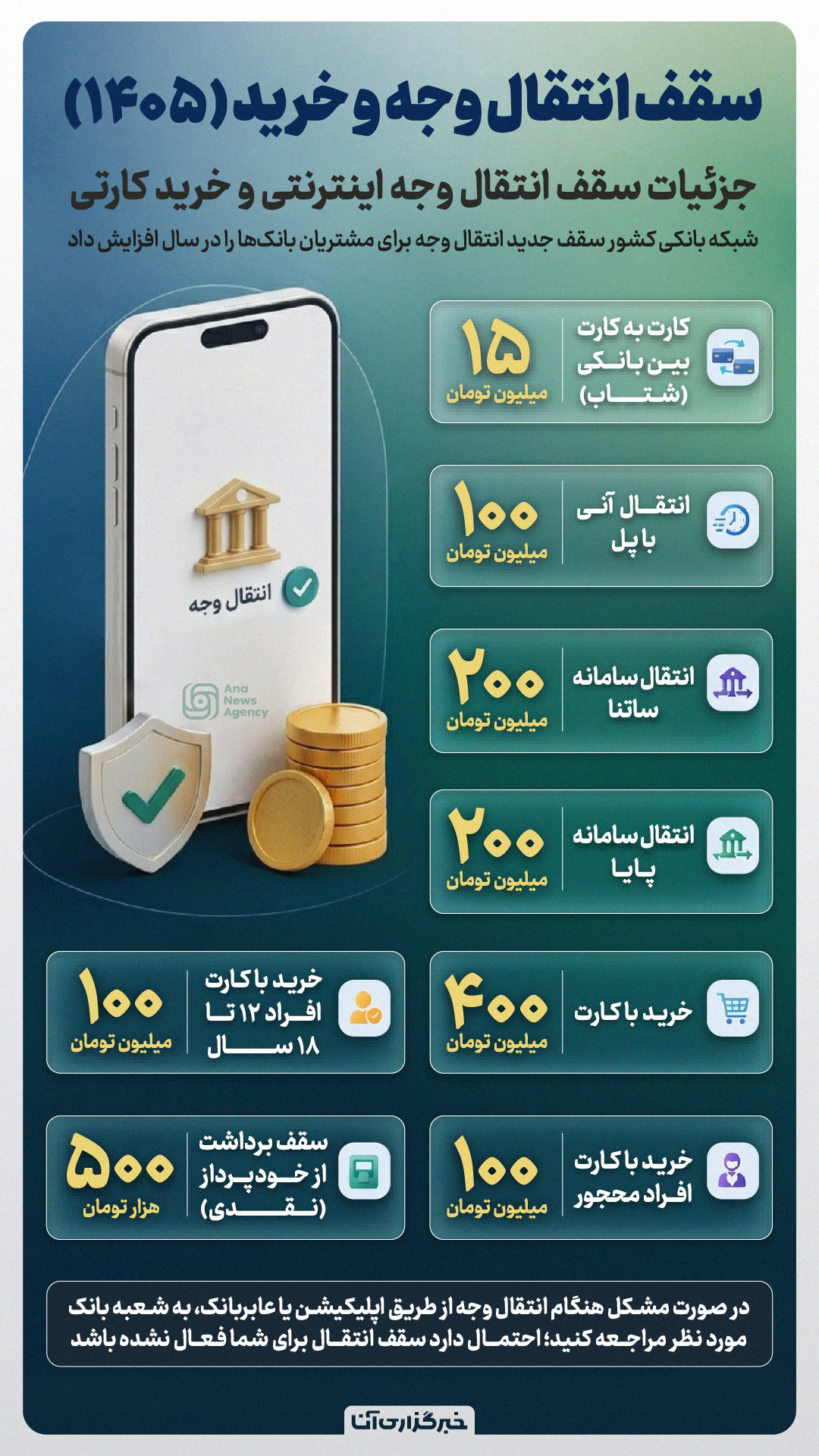 سقف انتقال وجه و خرید در سال ۱۴۰۵