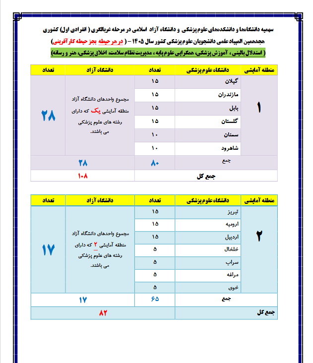 هجدهمین المپیاد علمی دانشجویان علوم پزشکی کشور؛ فراخوان ثبتنام و اعلام سهمیه دانشگاه آزاد اسلامی در مرحله غربالگری هجدهمین المپیاد علمی دانشجویان علوم پزشکی کشور؛ فراخوان ثبتنام و اعلام سهمیه دانشگاه آزاد اسلامی در مرحله غربالگری