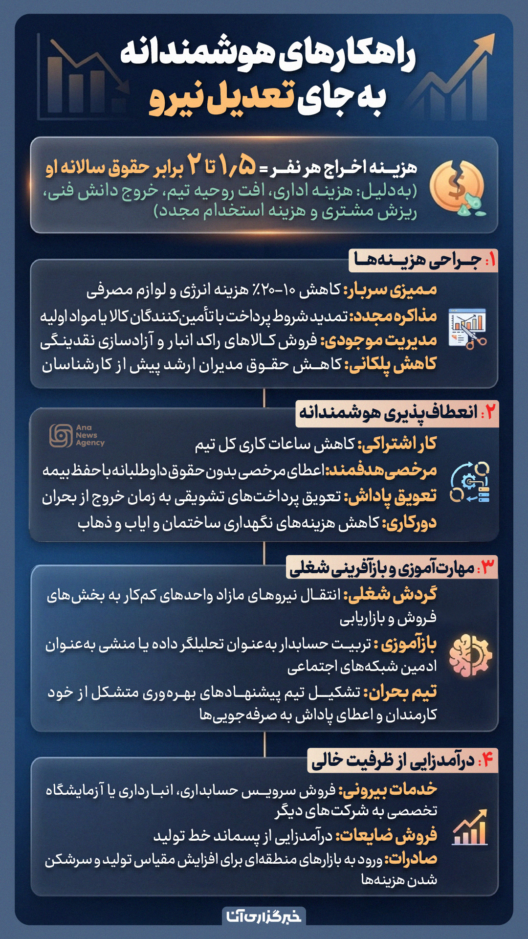 جایگزین‌های تعدیل نیرو