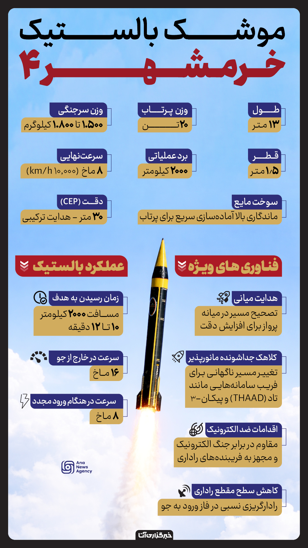 صهیونیستها در محاصره خیبر صهیونیستها در محاصره خیبر