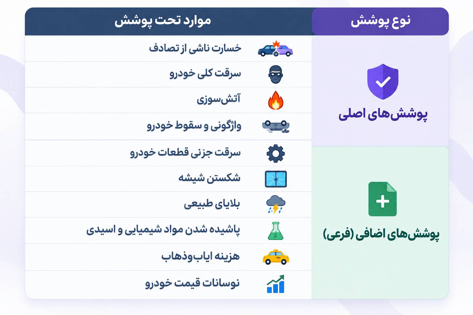 آیا خرید بیمه بدنه پاسارگاد به صورت اقساطی وجود دارد؟