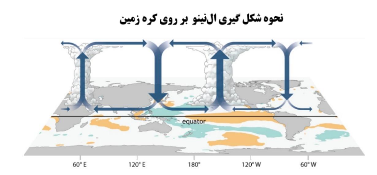 النینوی بسیار قوی در اقیانوس آرام؛ پاییز ۱۴۰۵ ایران چه چشماندازی دارد؟ النینوی بسیار قوی در اقیانوس آرام؛ پاییز ۱۴۰۵ ایران چه چشماندازی دارد؟