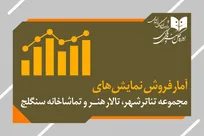 پایان درخشان «رامسس دوم» و سهم کمتر آثار کوچک