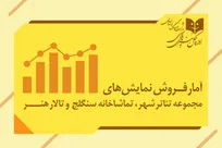 تئاتر در تهران؛ مخاطبان قطره‌ چکانی، سالن‌های نیمه‌پُر