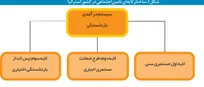 نظام تأمین اجتماعی در استرالیا