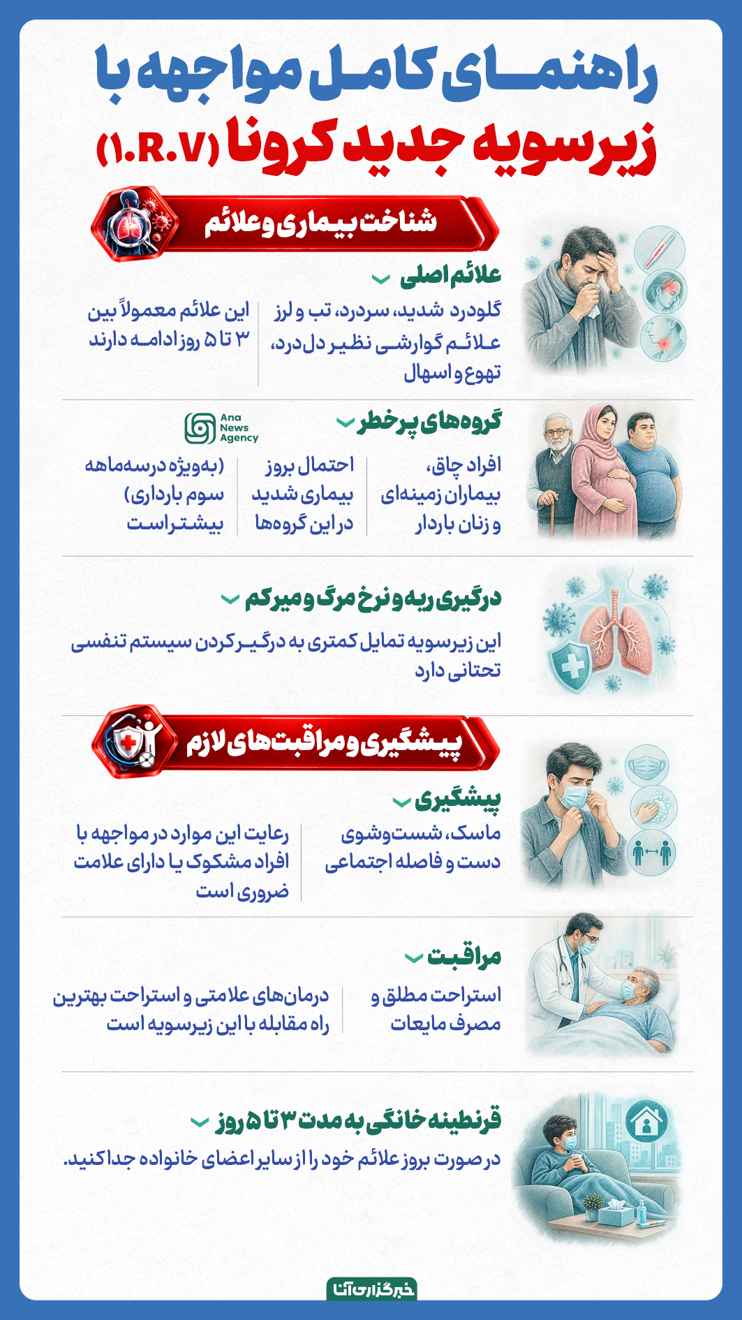 نحوه مواجهه با سویه جدید کرونا نحوه مواجهه با سویه جدید کرونا