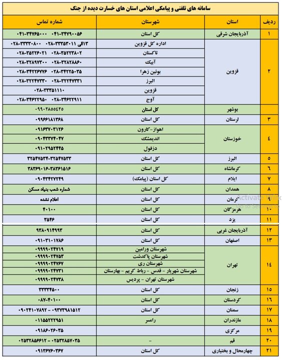 خسارات واحد‌های مسکونی و تجاری