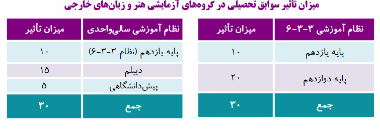 کنکور