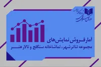 مجموع فروش سه سالن تهران به ۳ میلیارد و ۶۰۰ میلیون تومان رسید